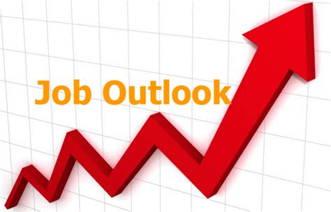 Positive Employment Outlook