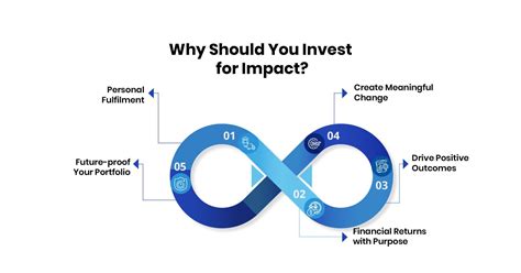 Positive Investing: A Guide to Investing with Purpose and Making a Impact