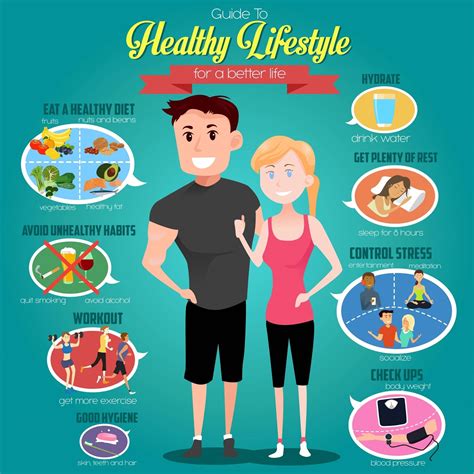Positive Life Style Effects