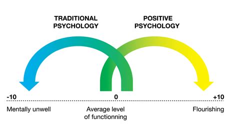 Positive Psychology Singapore: Unlocking the Science of Well-being