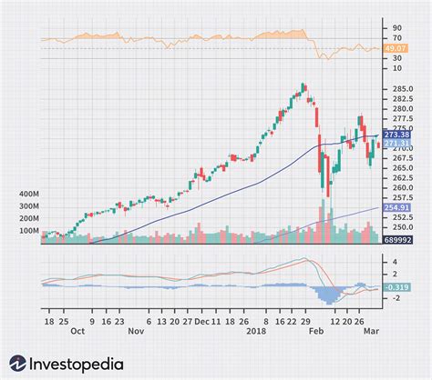 Positive Technical Indicators: