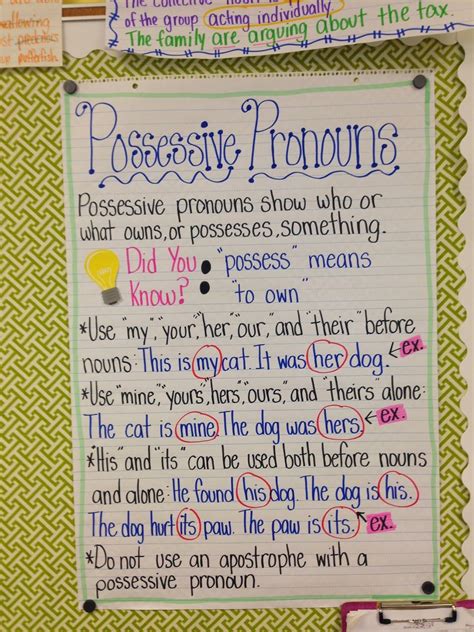 Possessive Pronouns Anchor Chart