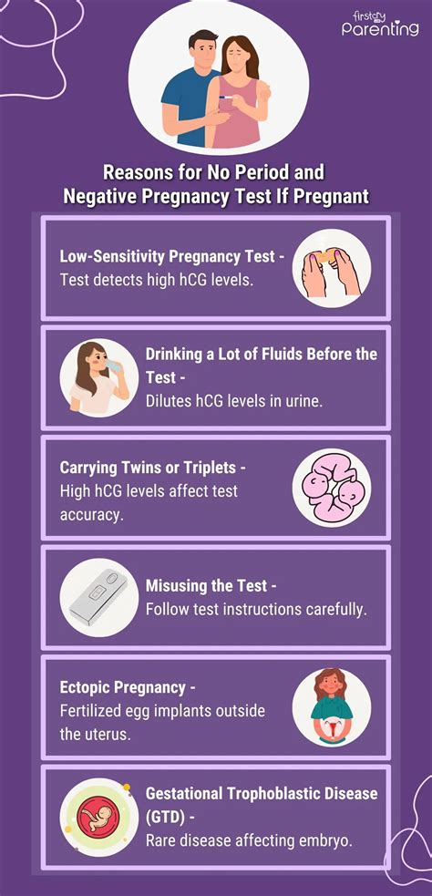 Possible Causes of No Period But No Pregnancy