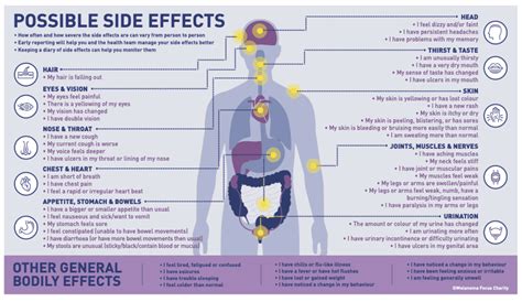 Possible Side Effects Reader