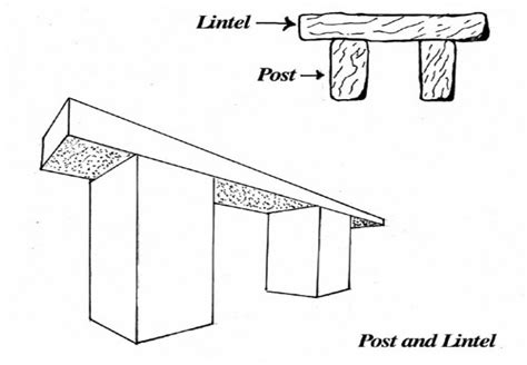 Post and Lintel Definition: Understanding Ancient Architectural Ingenuity