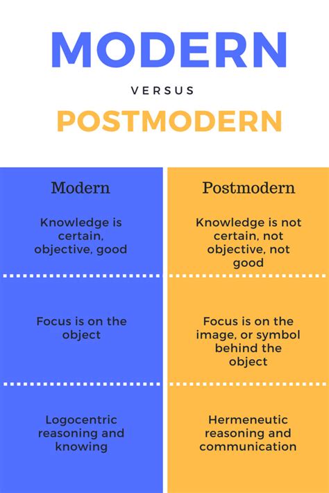 Post-Postmodernism Or PDF