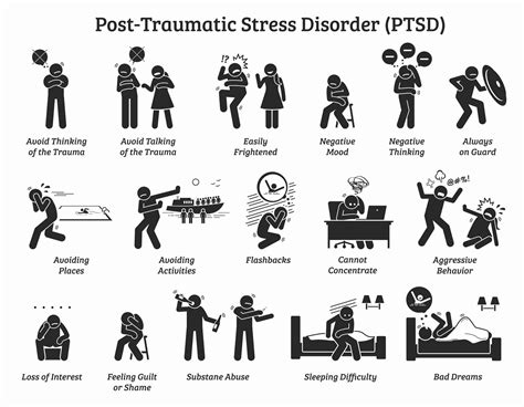 Post-Traumatic Stress Disorder Doc