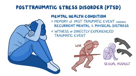 Post-Traumatic Stress Disorder (PTSD)