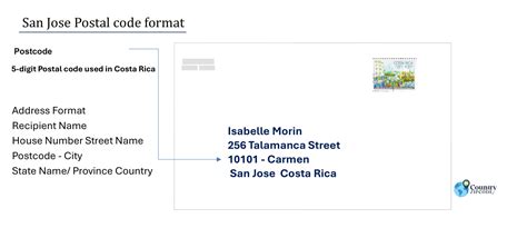 Postal Code System in San José