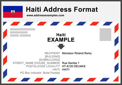 Postal Code of Haiti: Seamlessly Navigating the Haitian Address System