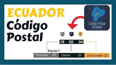 Postal Codes for Ecuador: A Comprehensive Guide