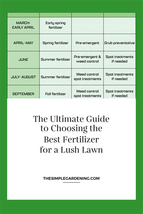 Potash Fertilizer for Grass: The Ultimate Guide to a Lush, Healthy Lawn