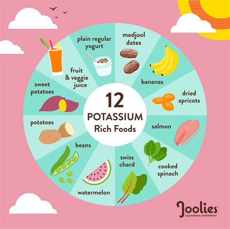 Potassium In Foods Chart