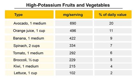 Potassium content: