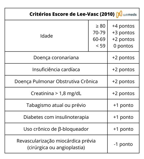 Potencializando o Sucesso: Dominando a Escore de Lee