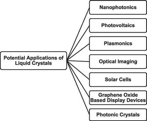 Potential Applications of OpaqueCrystalline: