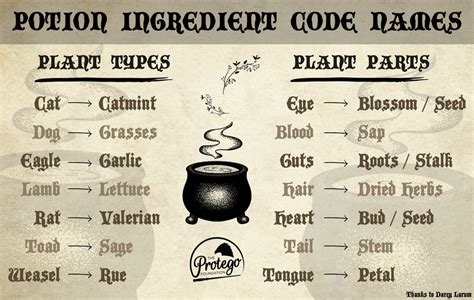 Potion Ingredients