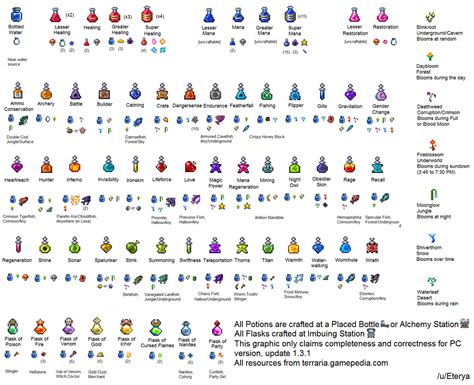 Potioneering in Terraria: A Comprehensive Guide to Brewing Magical Elixirs