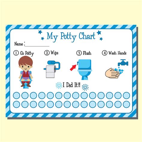 Potty Training: A Comprehensive Guide with Printable Chart