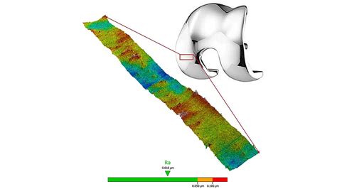 Pouce en Pied: A Multifaceted Measurement with Unexpected Applications