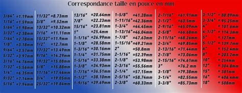 Pouce en mm: The Essential Unit of Measurement for Designers