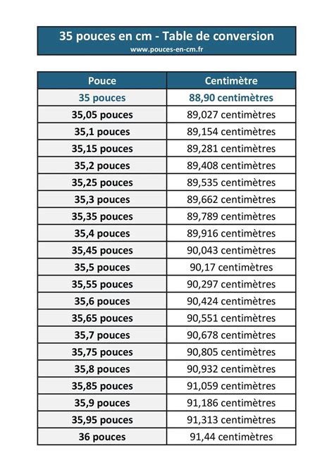 Pouce to Centimeter Conversion: A Comprehensive Guide