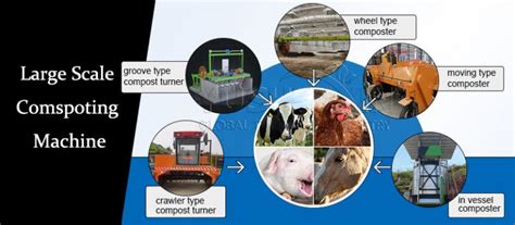 Poultry Manure Granulating Machine: The Ultimate Guide to Enhancing Poultry Manure Value