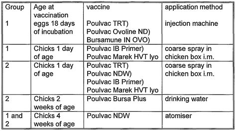 Poultry Vaccine Chart