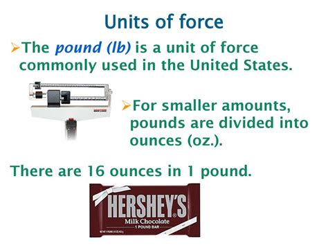 Pound: The Traditional Unit of Force