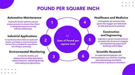 Pound Force per Square Inch: Understanding the Basics and Innovative Applications