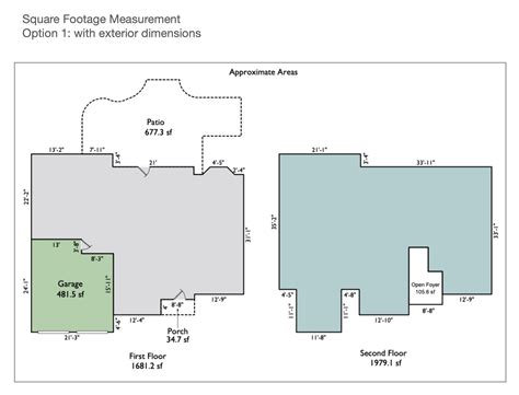 Pound Square Foot: A Comprehensive Guide to Real Estate Measurement