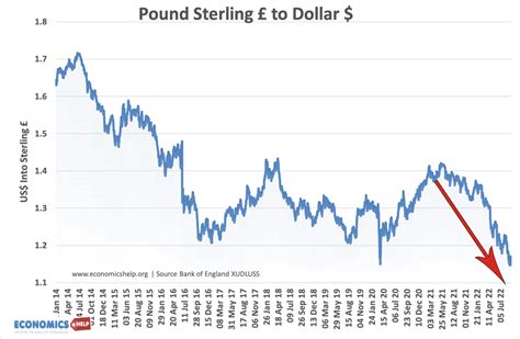 Pound Sterling's Journey: A Tale of Brexit and Beyond