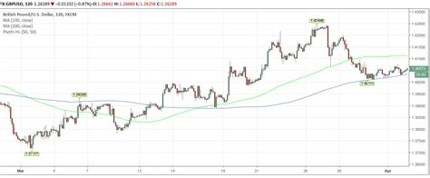 Pound Sterling to Dollar: A Comprehensive Guide to Exchange Rates and Market Trends