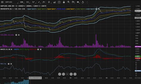 Pound Sterling to USD in 2025: The Ultimate Forecast