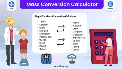 Pound and Ounce Calculator: Convert with Precision and Ease