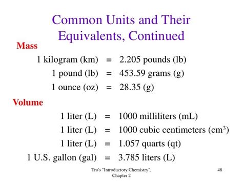 Pound to Liter Conversion: A Comprehensive Guide