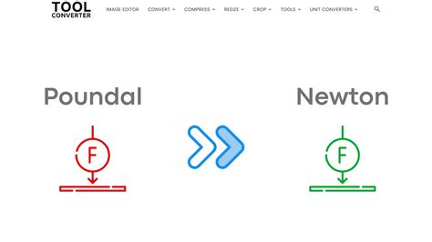 Pound to Newton Converter: An Essential Tool for Everyday Calculations