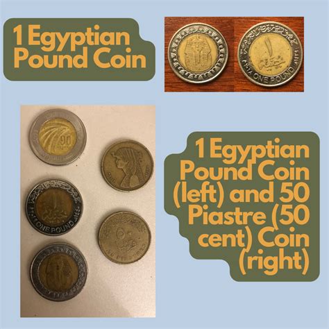 Pound v Egyptian Pound: A Comparison of Two Currencies