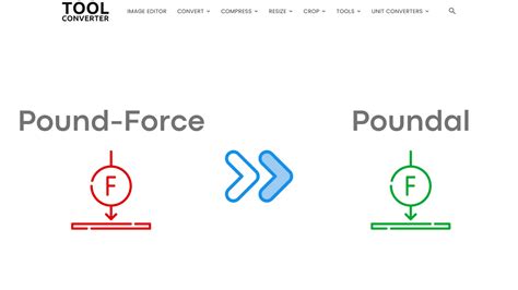 Poundal Force: The Unsung Hero of Physics