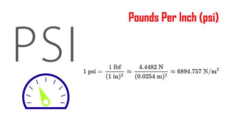 Pounds Per Inch to PSI: A Comprehensive Guide