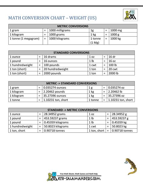 Pounds in a Ton: A Comprehensive Guide to Weights and Measures