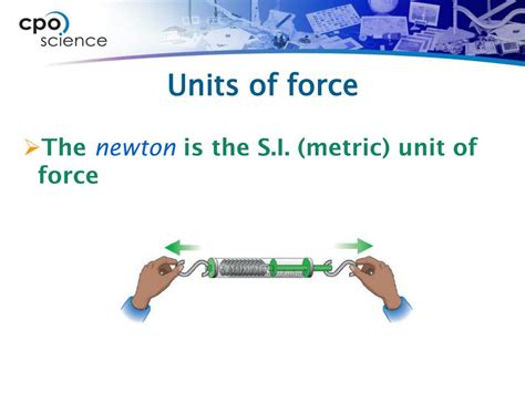 Pounds of Force: Delving into the Units of Force