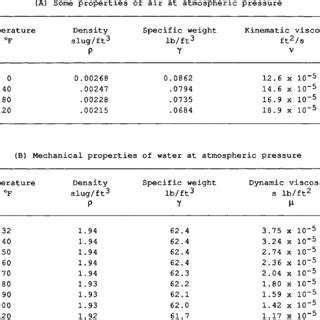 Pounds to Cubic Foot: Understanding the Density of Materials