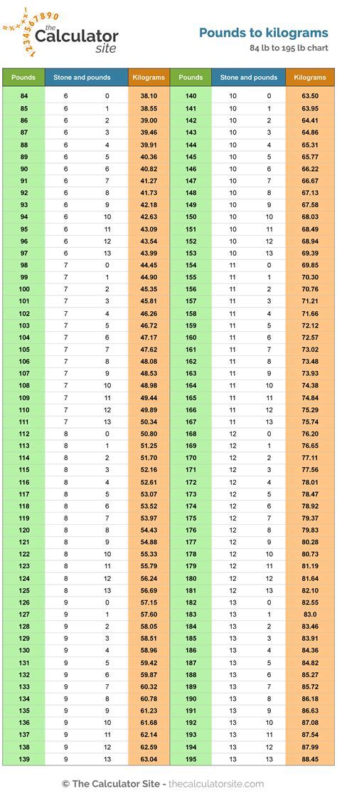 Pounds to Kg: A Comprehensive Guide to Converting Measurements