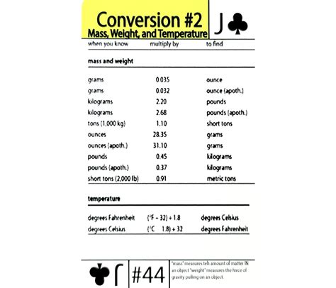 Pounds to Meters: The Ultimate Conversion Guide for Everyday Measurements