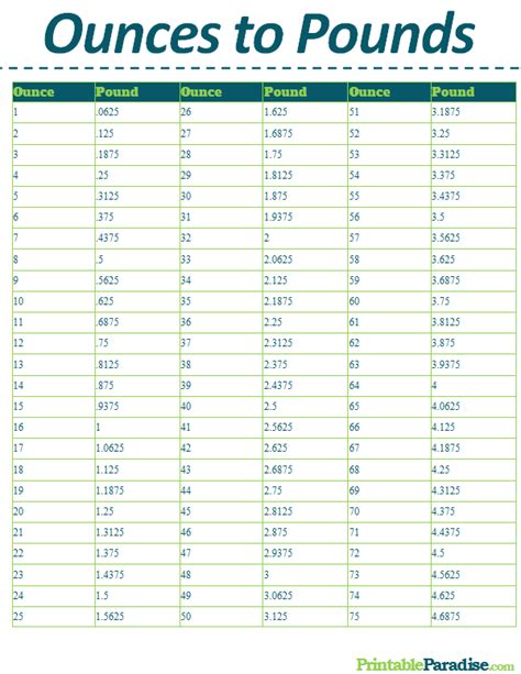 Pounds to Ounces: An Exhaustive Guide