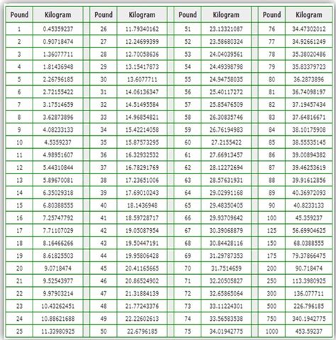 Pounds to Stone: A Comprehensive Guide to Conversions and Applications