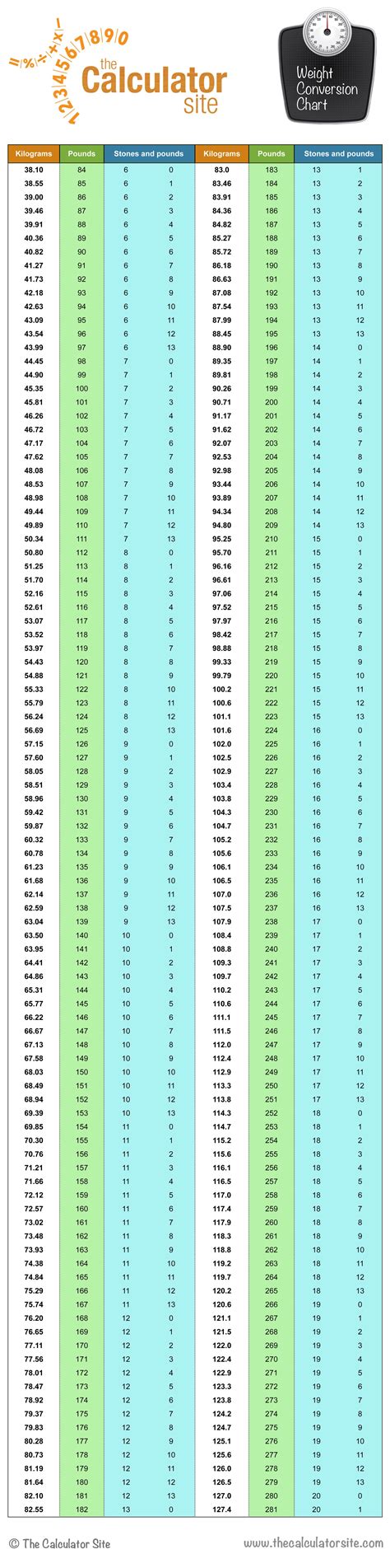 Pounds to Stones Conversion Chart