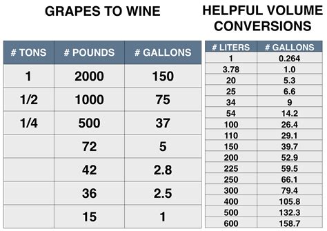 Pounds to Tons: A Comprehensive Guide for Conversion