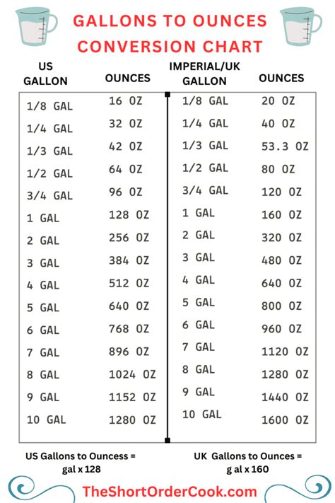 Pounds to US Gallons: A Comprehensive Conversion Guide